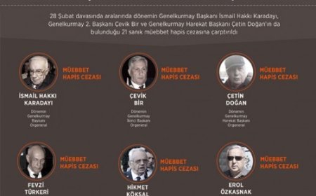 28 Şubatın Tüm Aktörleri Yargılanmalıdır